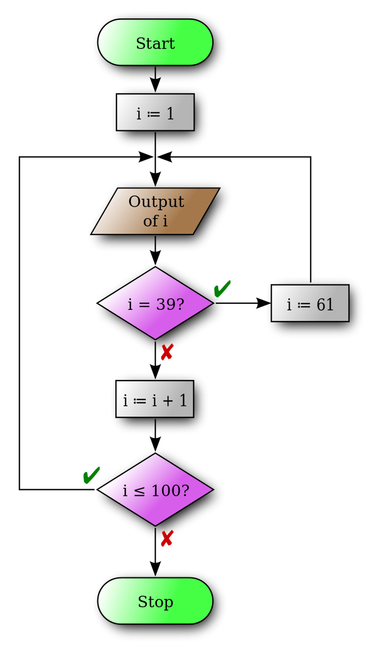 How to do workflow process mapping in 5 easy steps