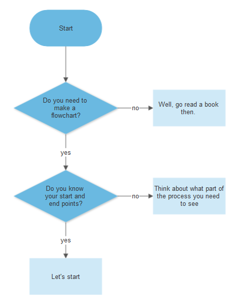 How to do workflow process mapping in 5 easy steps