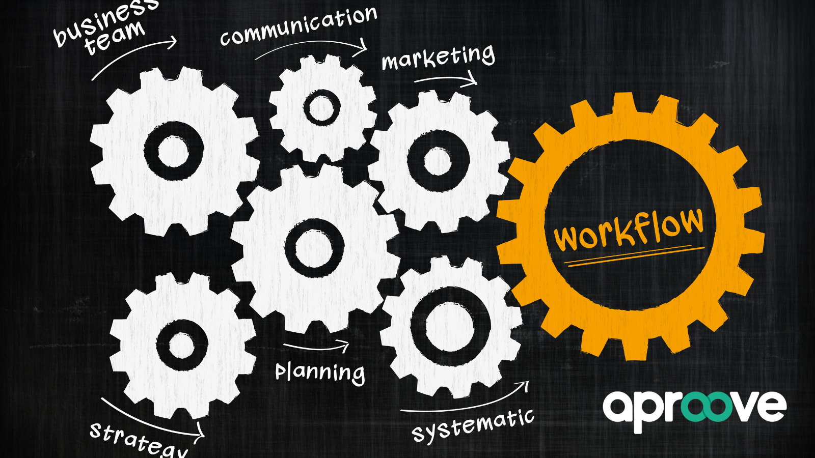 marketing workflow strategy Nov 24 (2)