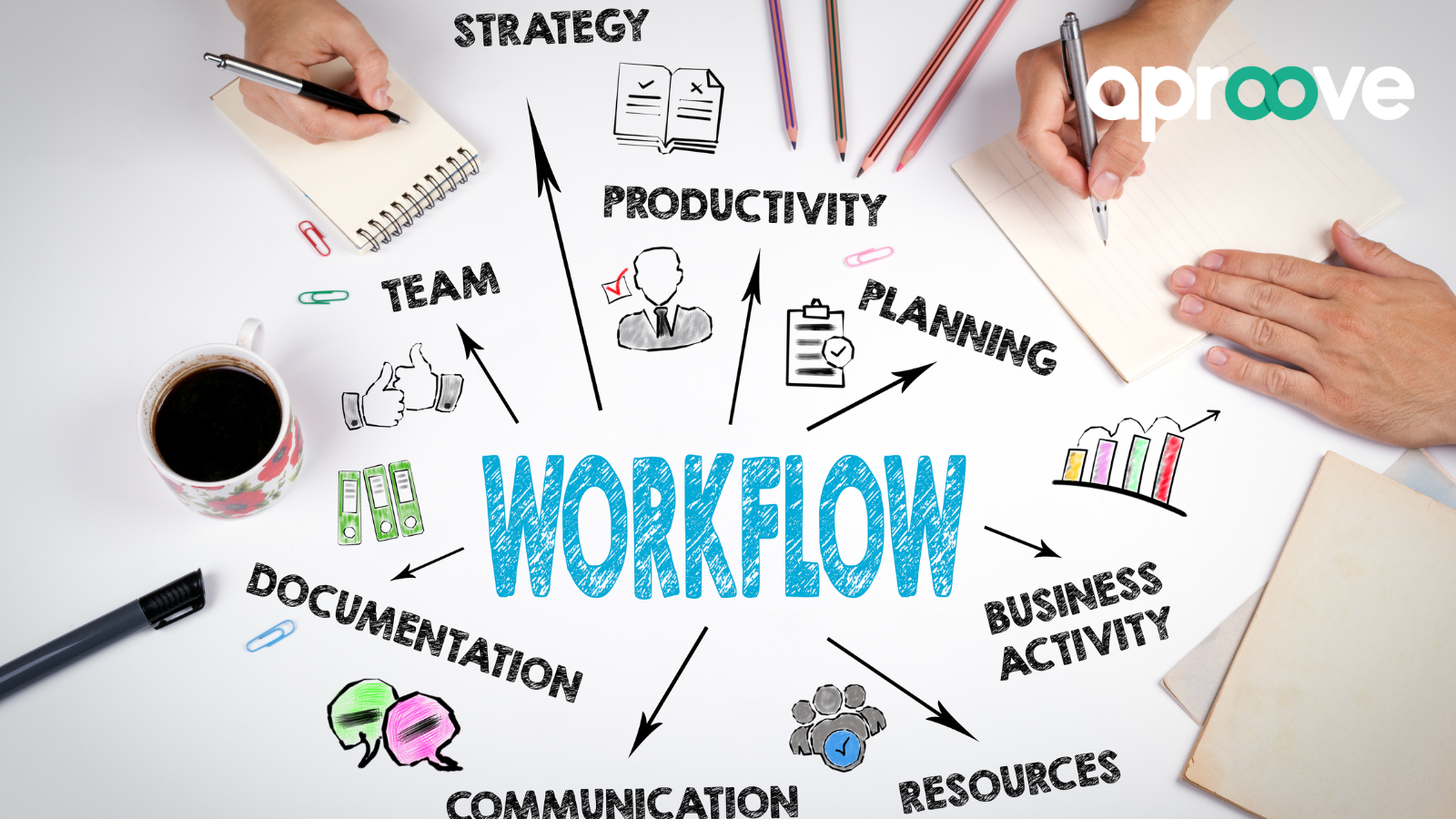 Why marketing workflow management is important for businesses - Aproove