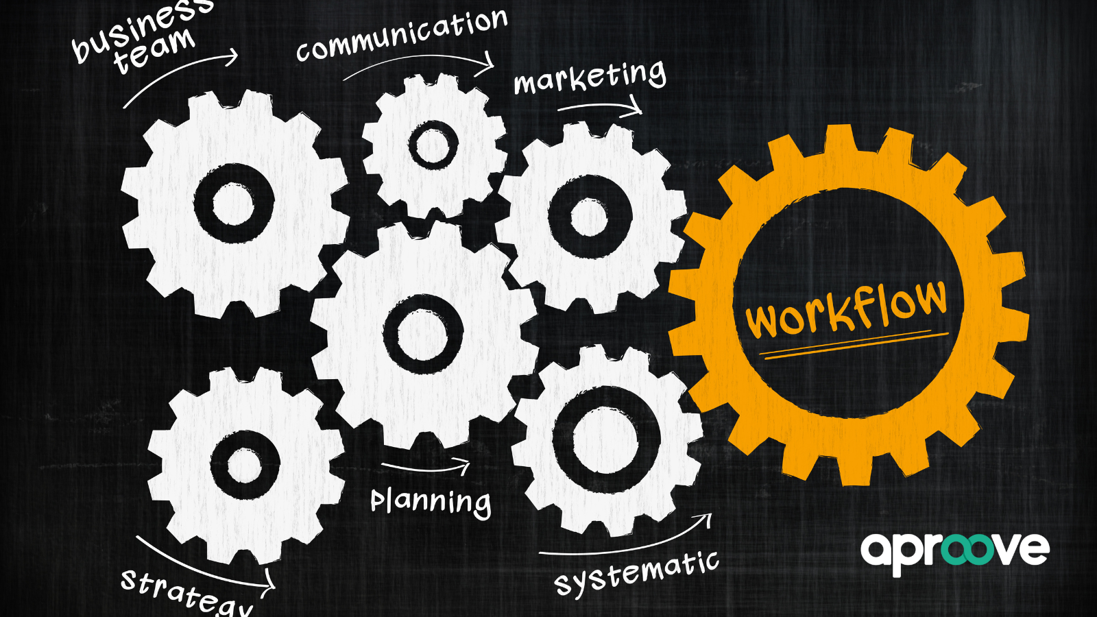 How to maximize efficiency with workflow automation software - Aproove